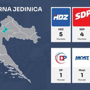 Izlazne ankete I. izborna jedinica