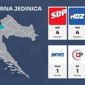 Izlazne ankete VI. izborna jedinica
