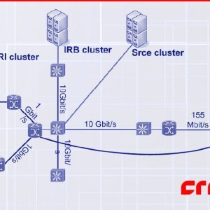 CRO-GRID - infrastruktura za napredno računarstvo