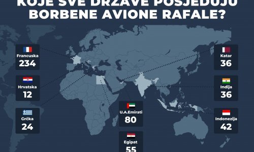 Infografija: Broj borbenih aviona Rafale po državama