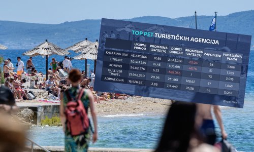 Pogledajte koliko zarađuju najjače domaće turističke agencije, ne cvjetaju svima ruže