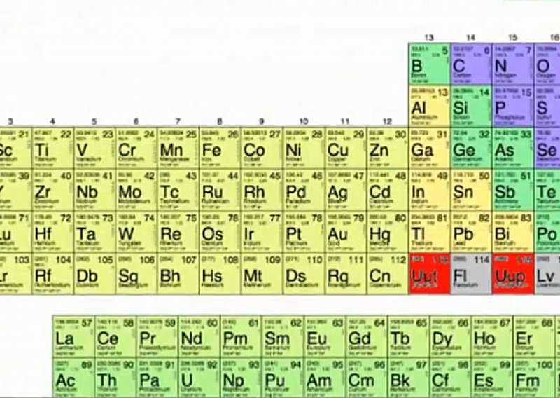 Otkrivena četiri nova kemijska elementa