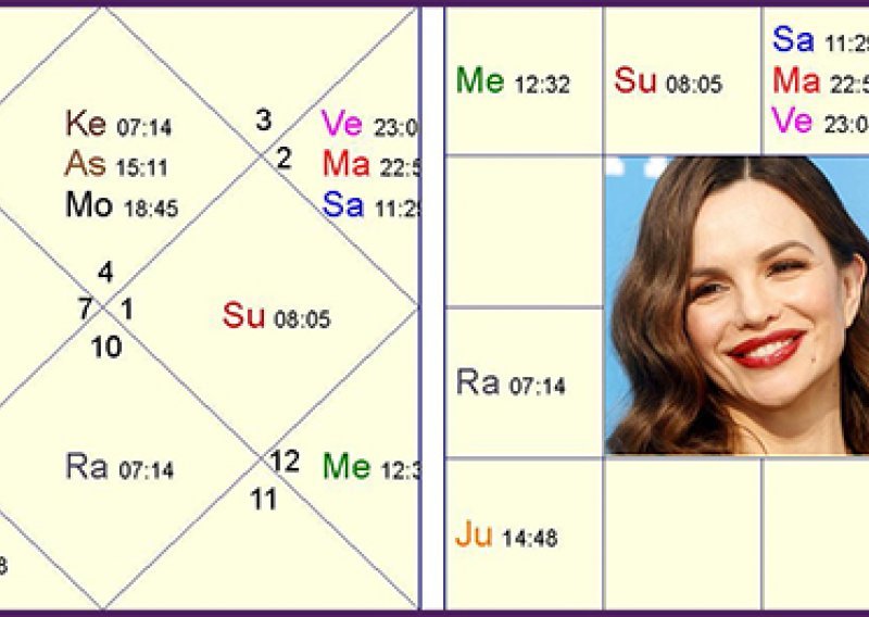 Jyotish horoskop: Severina