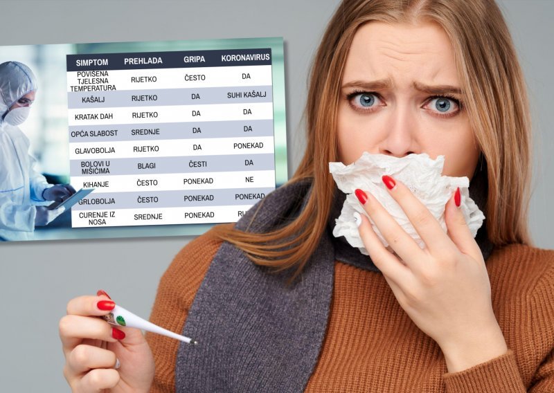 [INFOGRAFIKA] Kako razlikovati zarazu koronavirusom od prehlade i gripe?
