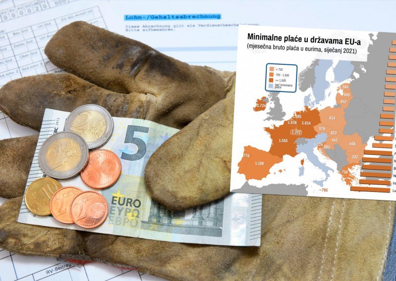 Unatoč koronakrizi nekoliko europskih zemalja osjetno povećalo minimalne plaće, ali Hrvatska nije među njima
