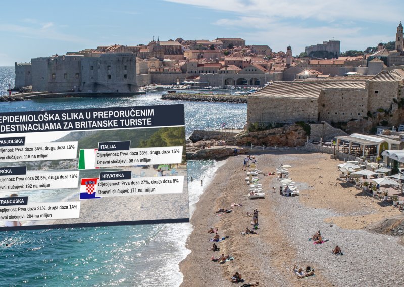 The Guardian usporedio epidemiološku i turističku situaciju u Hrvatskoj s četiri najveća europska konkurenta: Kako stojimo?