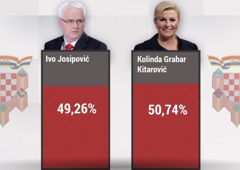 Kolinda Grabar Kitarović postala prva predsjednica Hrvatske