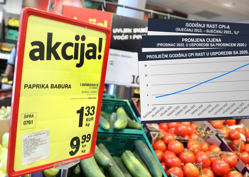 Kako se u Hrvatskoj zahuktala inflacija? Izračunali smo koji su proizvodi najviše poskupjeli i koliko je vrijednosti izgubio novac