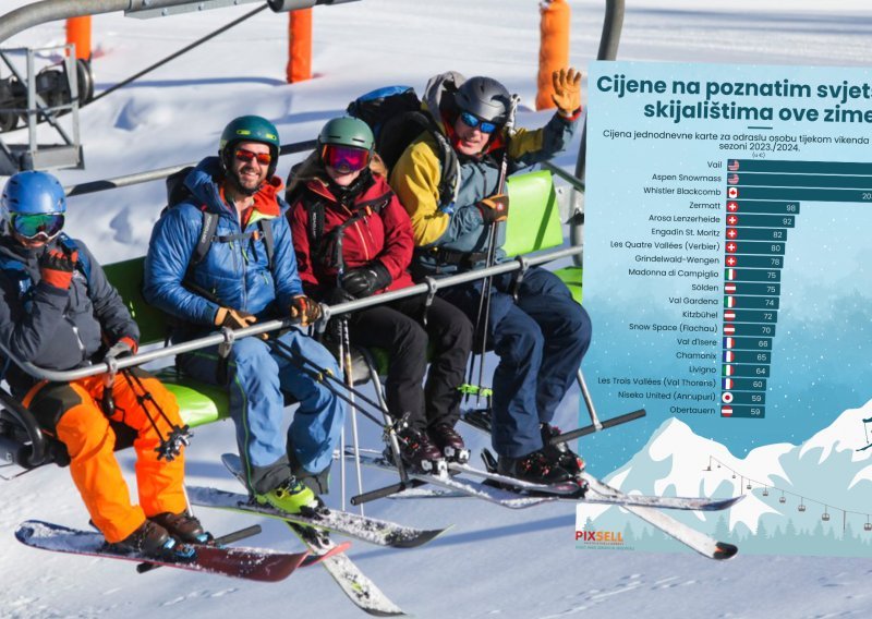 Planirate skijanje? Pogledajte koliko koštaju dnevne karte u popularnim destinacijama