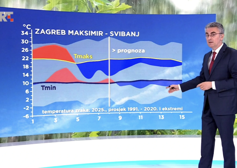 Vakula najavio novi mraz, buru i pljuskove: Evo kakvo vrijeme donosi vikend