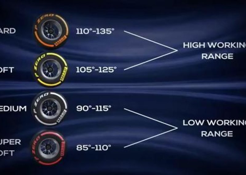 Pirelli predstavio nove F1 gume za 2013. godinu
