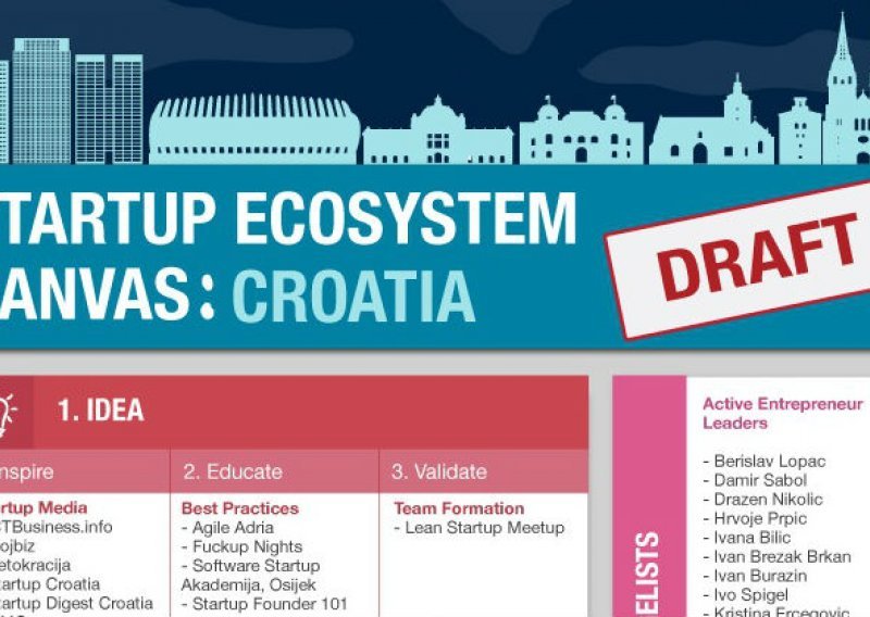 Najvažniji resursi za hrvatske startupove na jednom mjestu