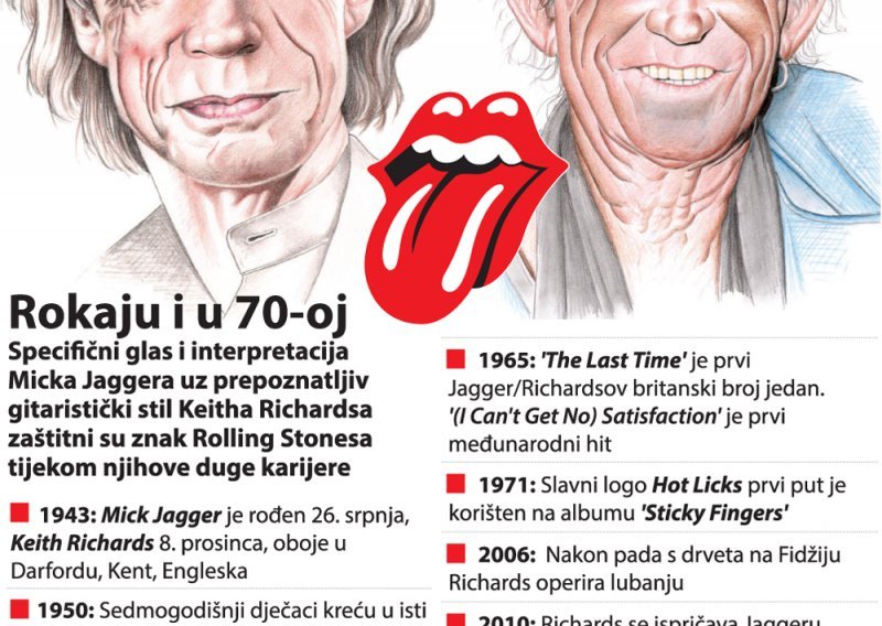 Ljubav i mržnja Micka Jaggera i Keitha Richardsa