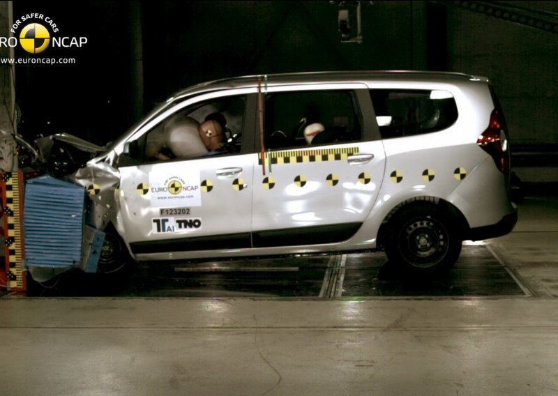 Dacia Lodgy razočarala na crash-testovima