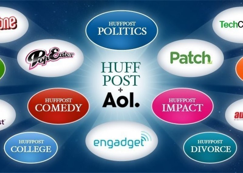 Huffington Post postao centar AOL-ovog blogerskog carstva