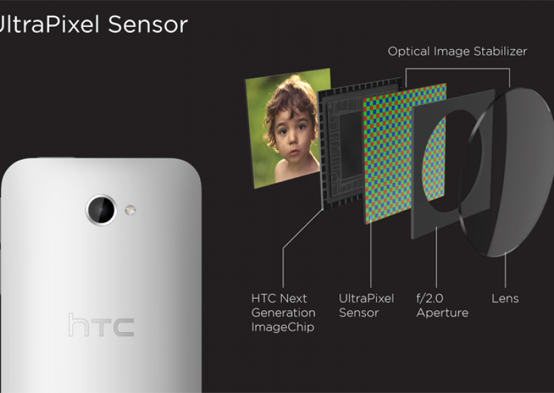 HTC-ovi mobiteli uskoro dobijaju optički zoom
