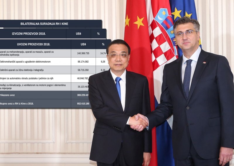 Hoće li skup na najvišoj razini konačno srušiti kineski zid za hrvatske izvoznike? Evo kako sad stojimo