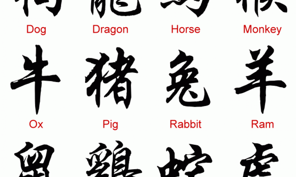 kineski jezik pismo kineski simboli