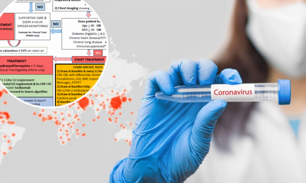 Stručnjaci Medicinske škole pri Sveučilištu Yale izradili su algoritam u kojem su navedeni svi dosad poznati podaci o liječenju koronavirusa