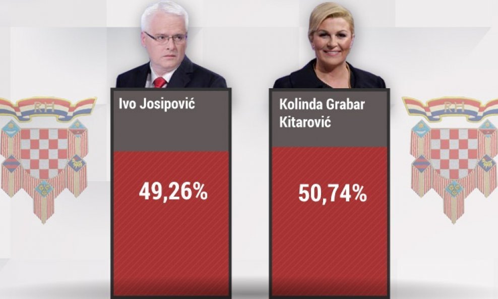 Hrvatska dobila predsjednicu infografika za glavnu
