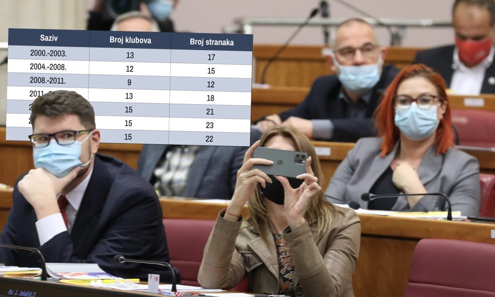 SDP sada sa svojih 14 zastupnika ima udio od tek 9,3 posto u Saboru