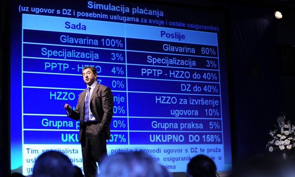 Milinović i njegova tzv. reforma zdravstva