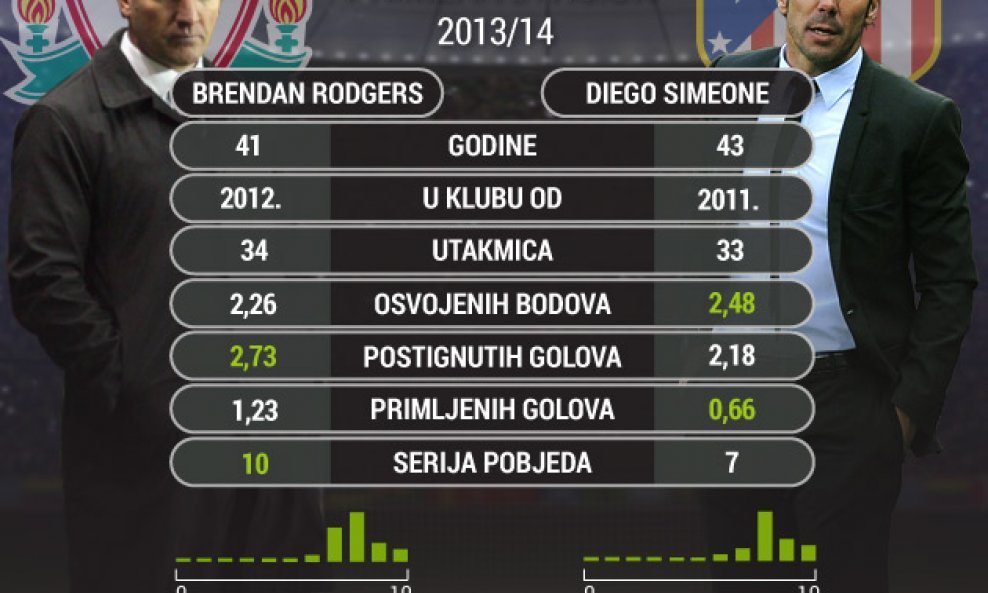 Usporedba Rodgers-Simeone