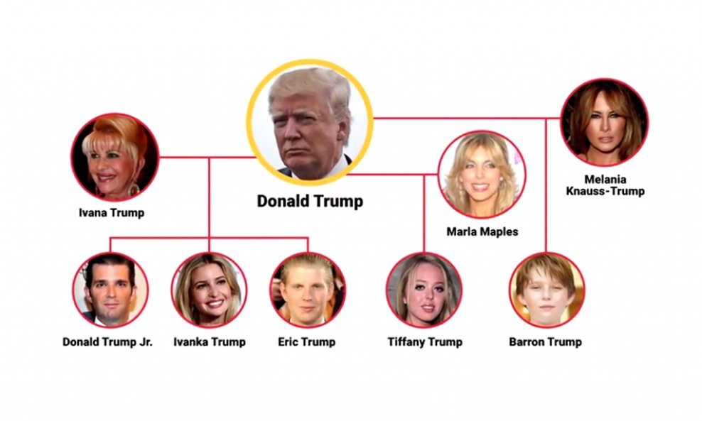 Donald Trump i njegova obitelj