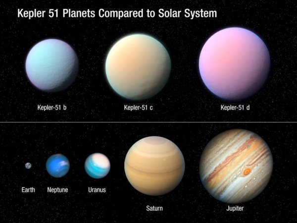 Usporedba supernapuhanih planeta sa Sunčevim sustavom