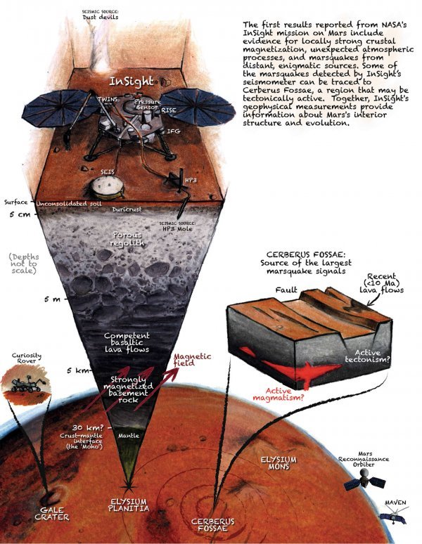 Presjek Marsa prikazuje područje na kojem InSight proučava seizmičke aktivnosti