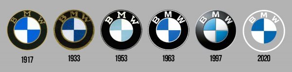 Evolucija logotipa BMW-a