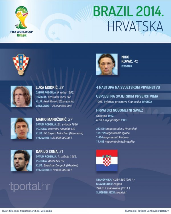 Hrvatska tportal.hr