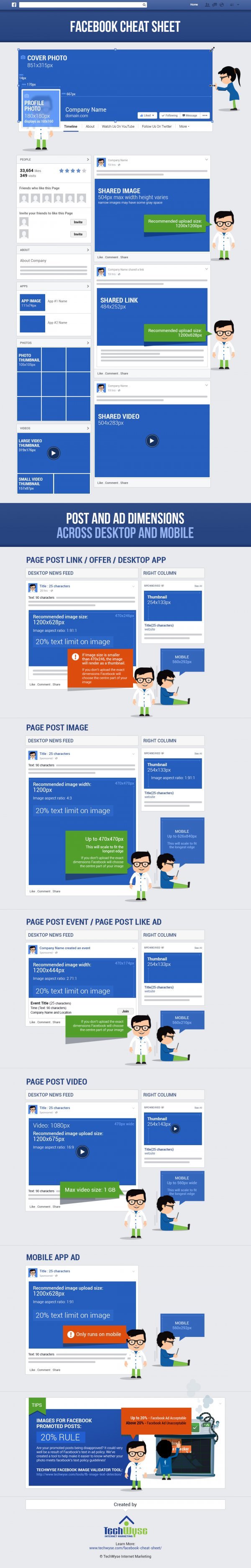Facebook Cheat Sheet Screenshot/Tech Wyse