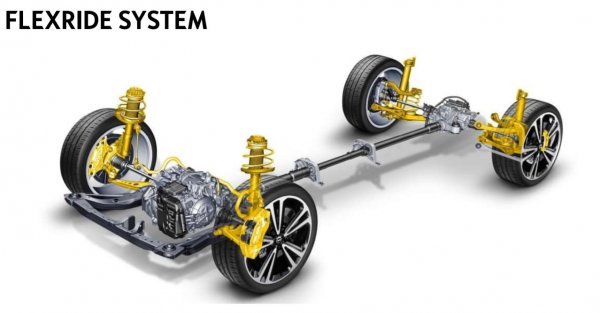 Opel Insignia FLEXRIDE sustav