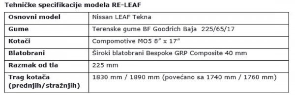 Nissan RE-LEAF - tehničke specifikacije