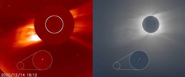 Kamera opservatorija SOHO prikazuje komet u donjem lijevom kutu (lijevo). Slika potpune pomrčine Sunca 14. prosinca 2020. na temelju 65 kadrova koje je snimio Andreas Möller (desno)