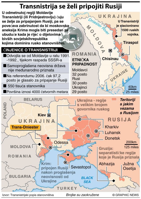 Cijepanje Moldavije GraphicNews
