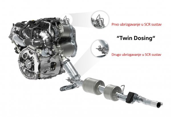 VW 2.0 TDI motor je najvažniji dizelski motor marke