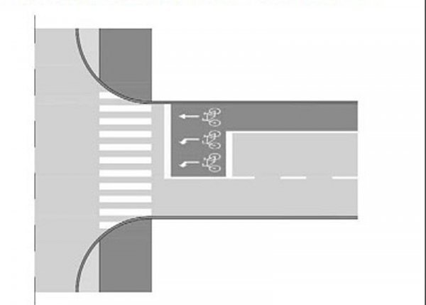 Ilustracija bike boxeova iz Pravilnika o biciklističkoj infrastrukturi Tportal