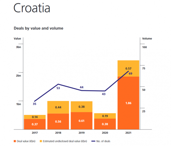 Transakcije na hrvatskom tržištu