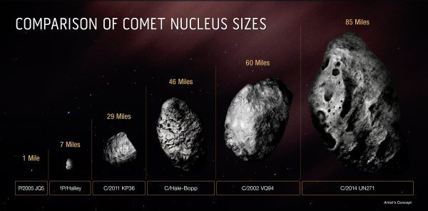 Usporedba jezgri najpoznatijih kometa