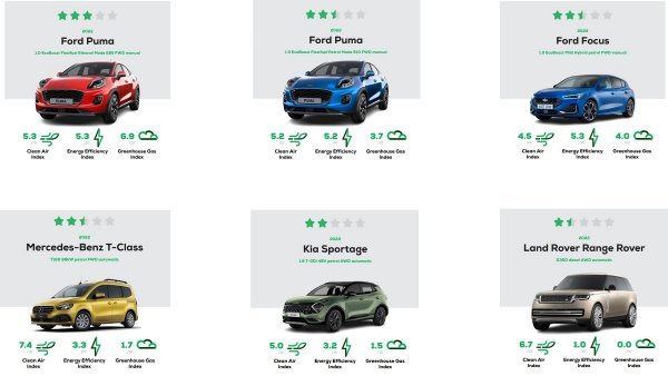 Green NCAP ocijenio 6 modela