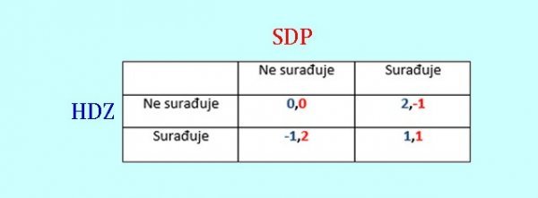 Tablica HDZ-SDP 