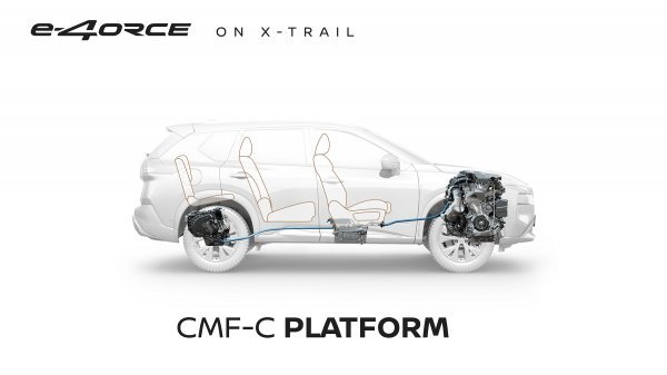 Nissan X-Trail CMF-C platforma