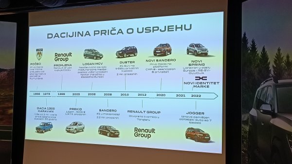 Evolucija marke Dacia