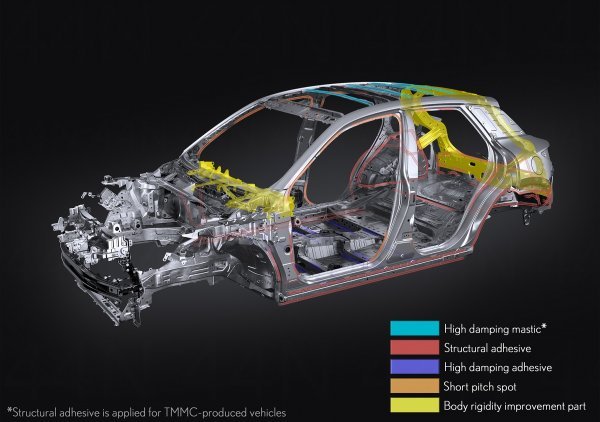 Lexus LBX: struktura vozila