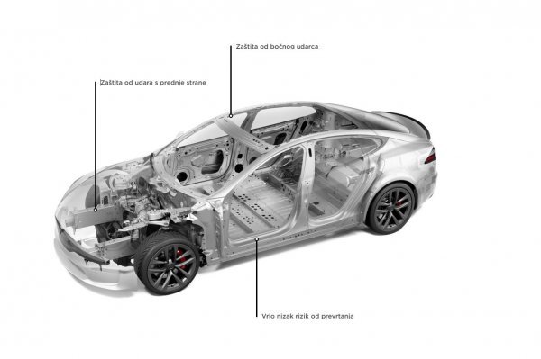 Tesla Model S: struktura