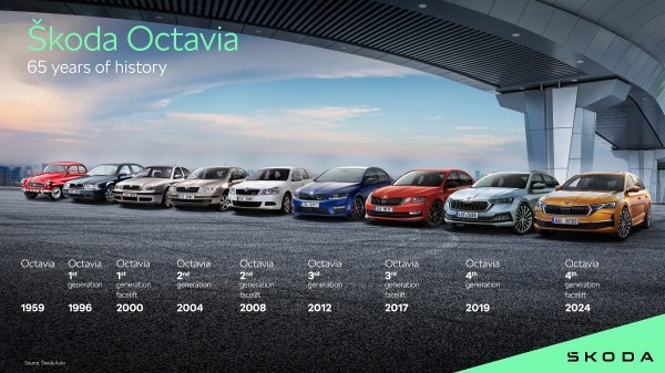 Škoda Octavia facelift