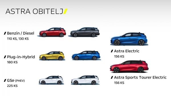 Nova Opel Astra SportsTourer