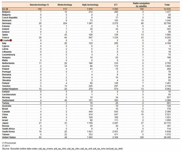 Eurostat